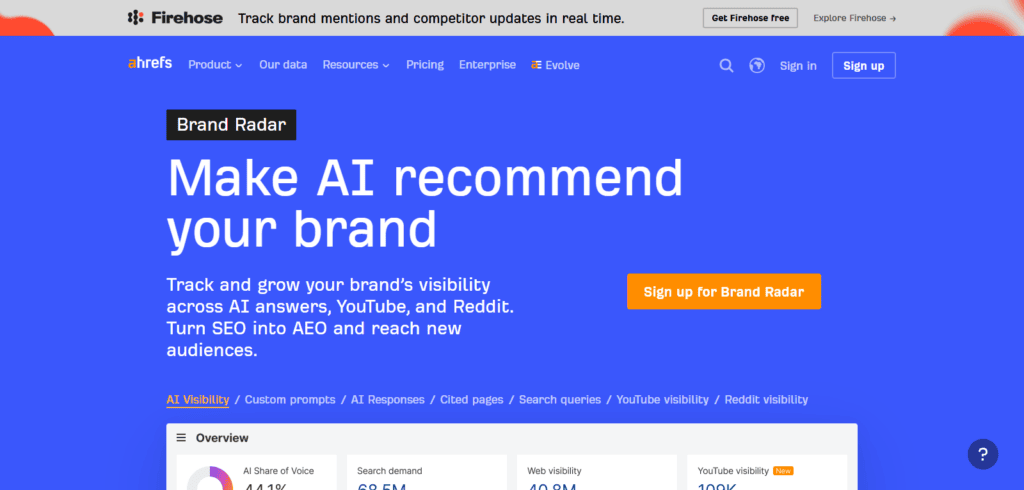 Ahrefs Brand Radar